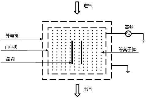 Low-stress packaging method of MEMS chip