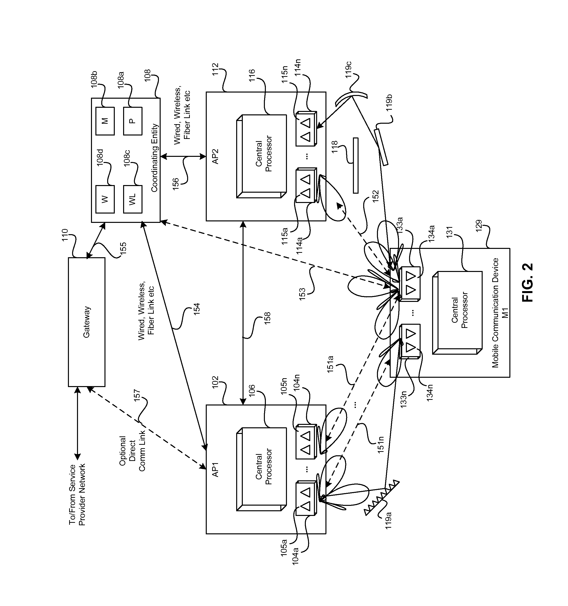 Method and system for a distributed configurable transceiver architecture and implementation