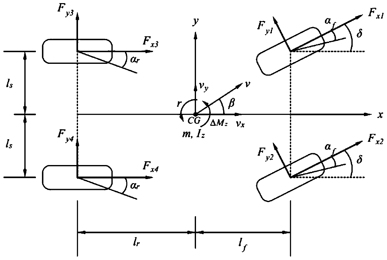 Lateral stability control method for four-wheel drive based on time-varying speed