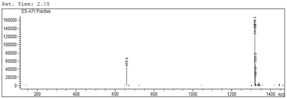 Immunoassay method and kit for detecting concentration of cyclosporine A