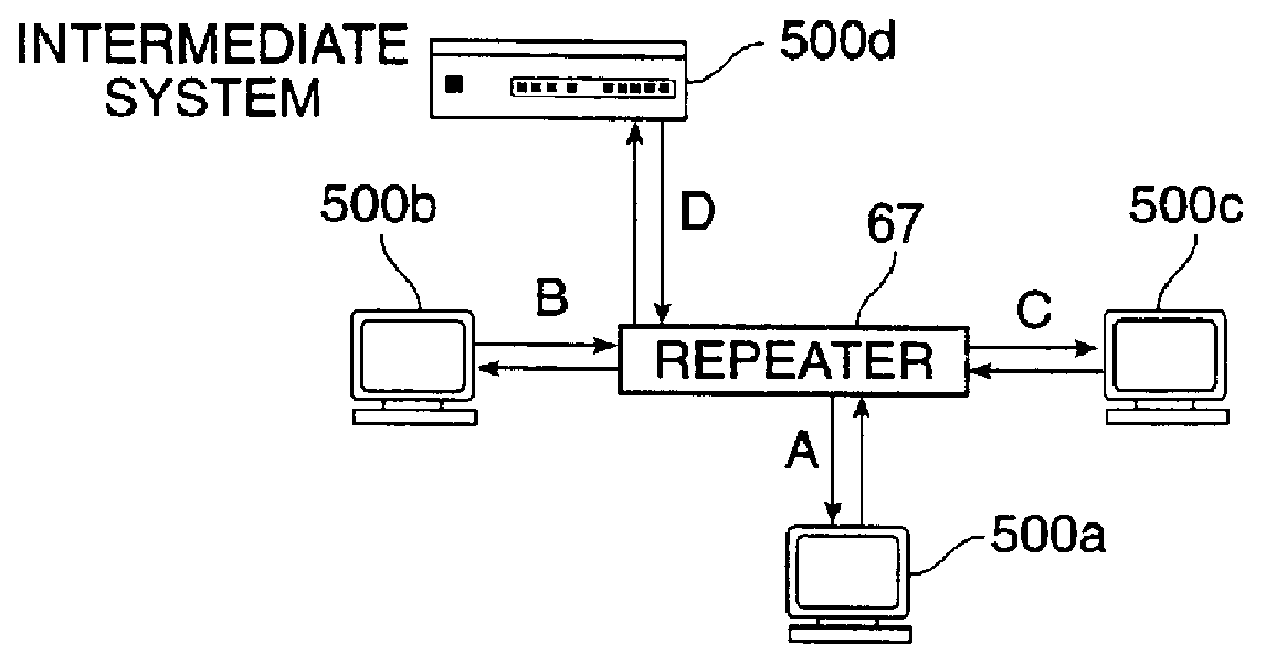 Method and apparatus for controlling latency and jitter in shared CSMA/CD (repeater) environment