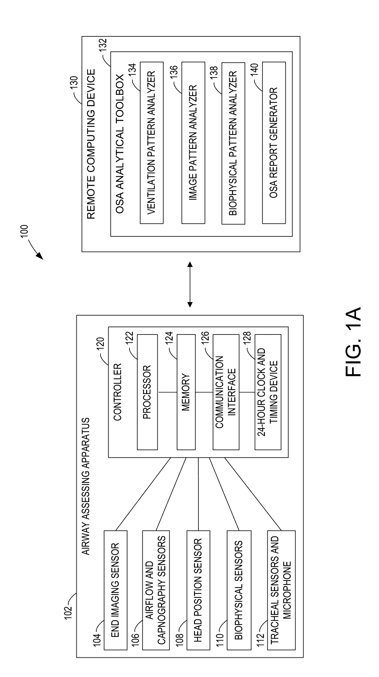 Systems, methods and devices for diagnosing sleep apnea