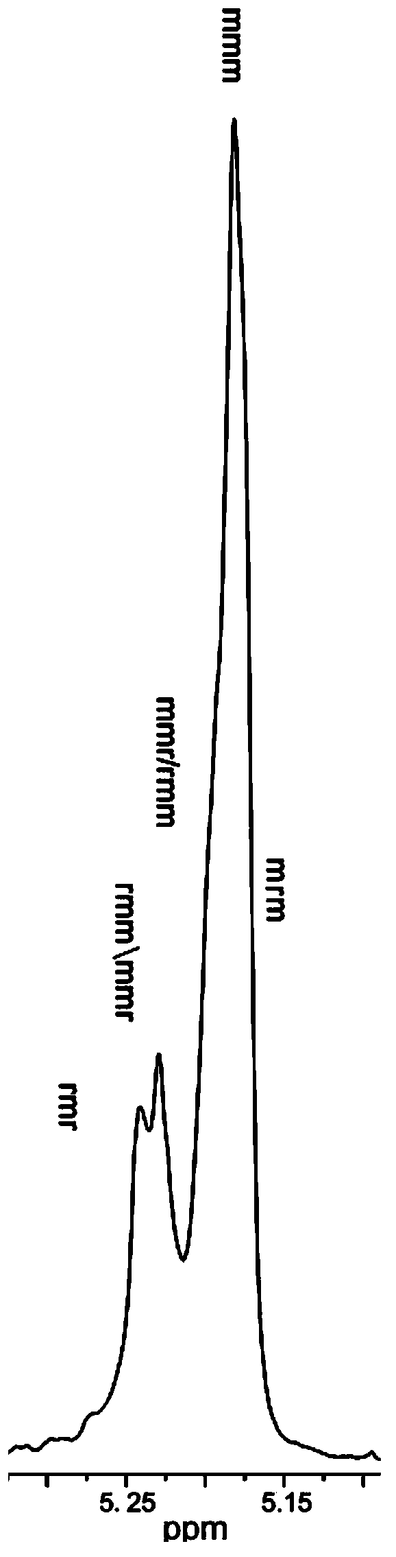 Chiral aluminum compound and preparation method thereof and preparation method of polylactic acid
