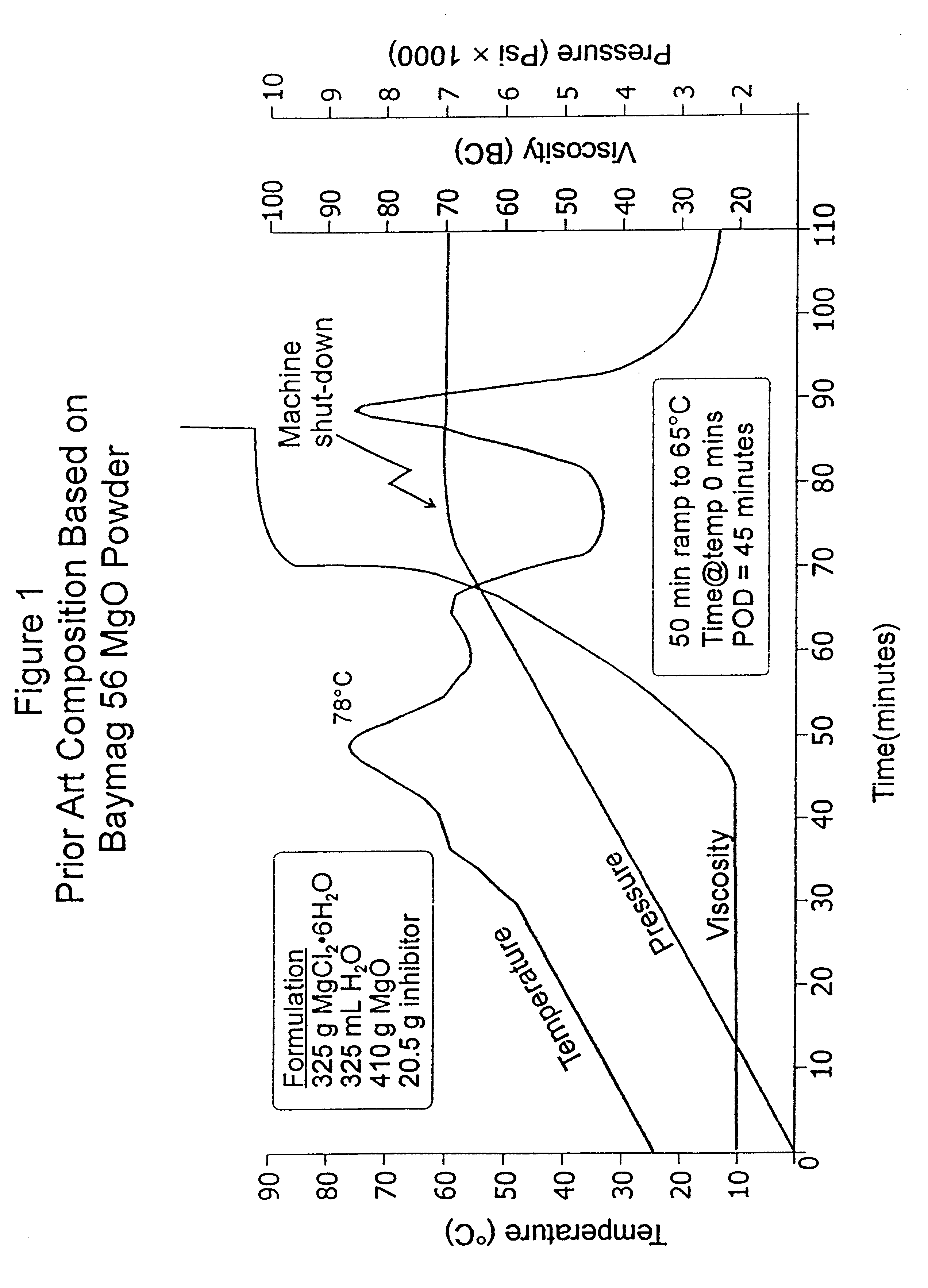 Composition for controlling wellbore fluid and gas invasion and method for using same