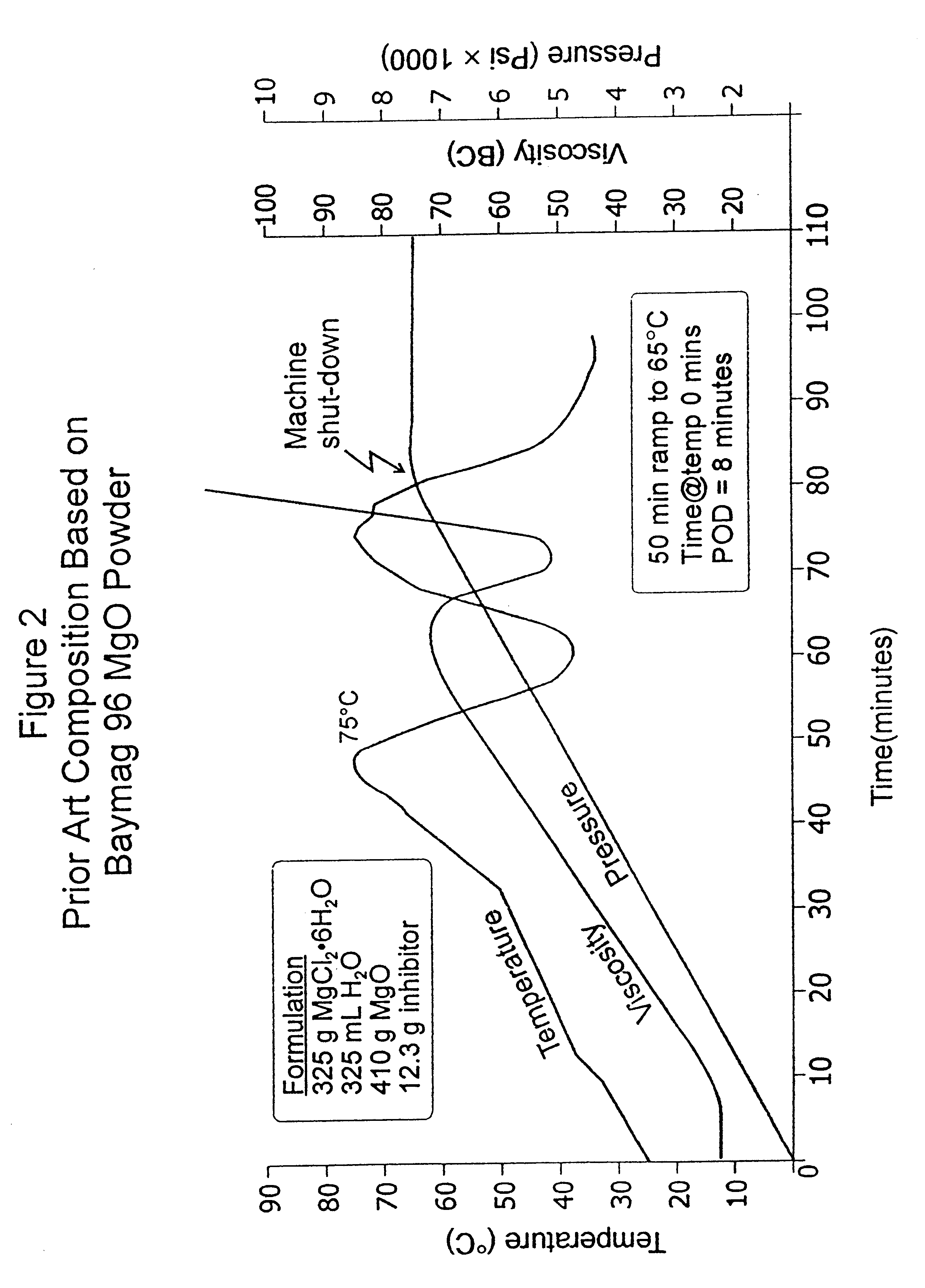 Composition for controlling wellbore fluid and gas invasion and method for using same