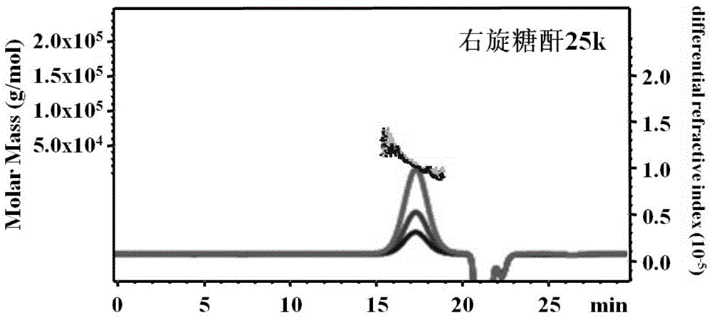 A method for quantifying polysaccharides and their components