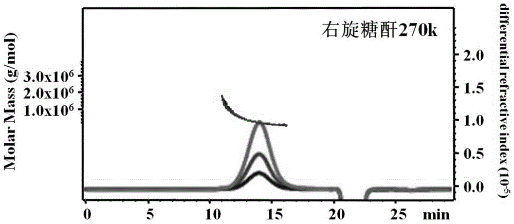 A method for quantifying polysaccharides and their components