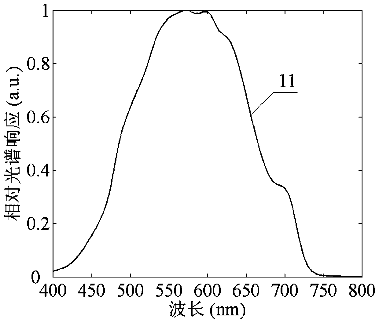 Blue-green light-sensitive transmissive Gaalas cathode with gradient al composition