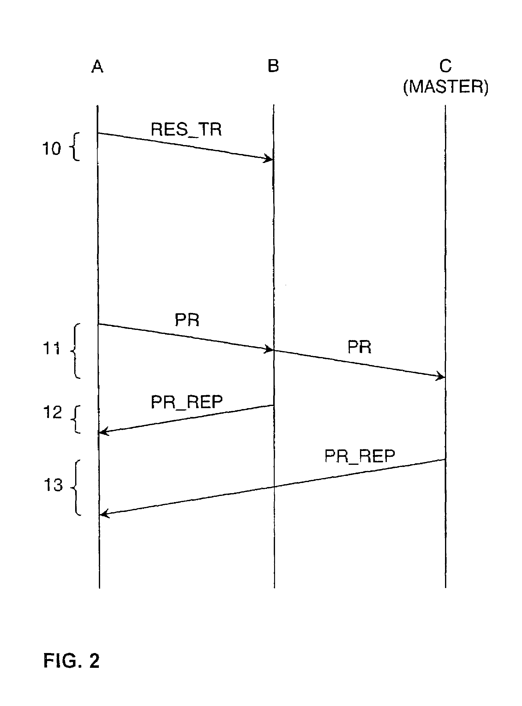 Methods for controlling resources in a communication network
