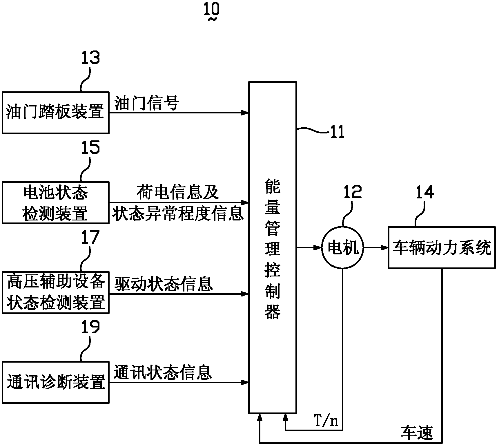 Energy control system and energy control method for electric vehicle