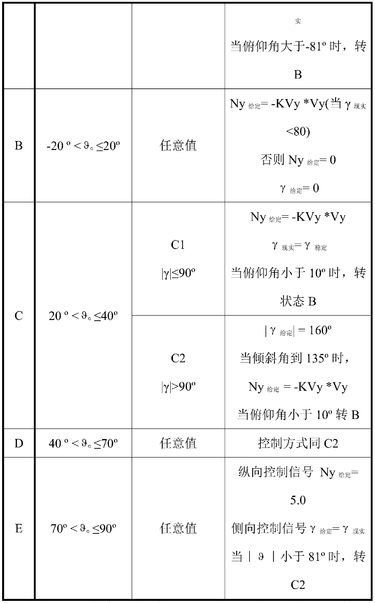 A method for controlling the automatic leveling of an aircraft