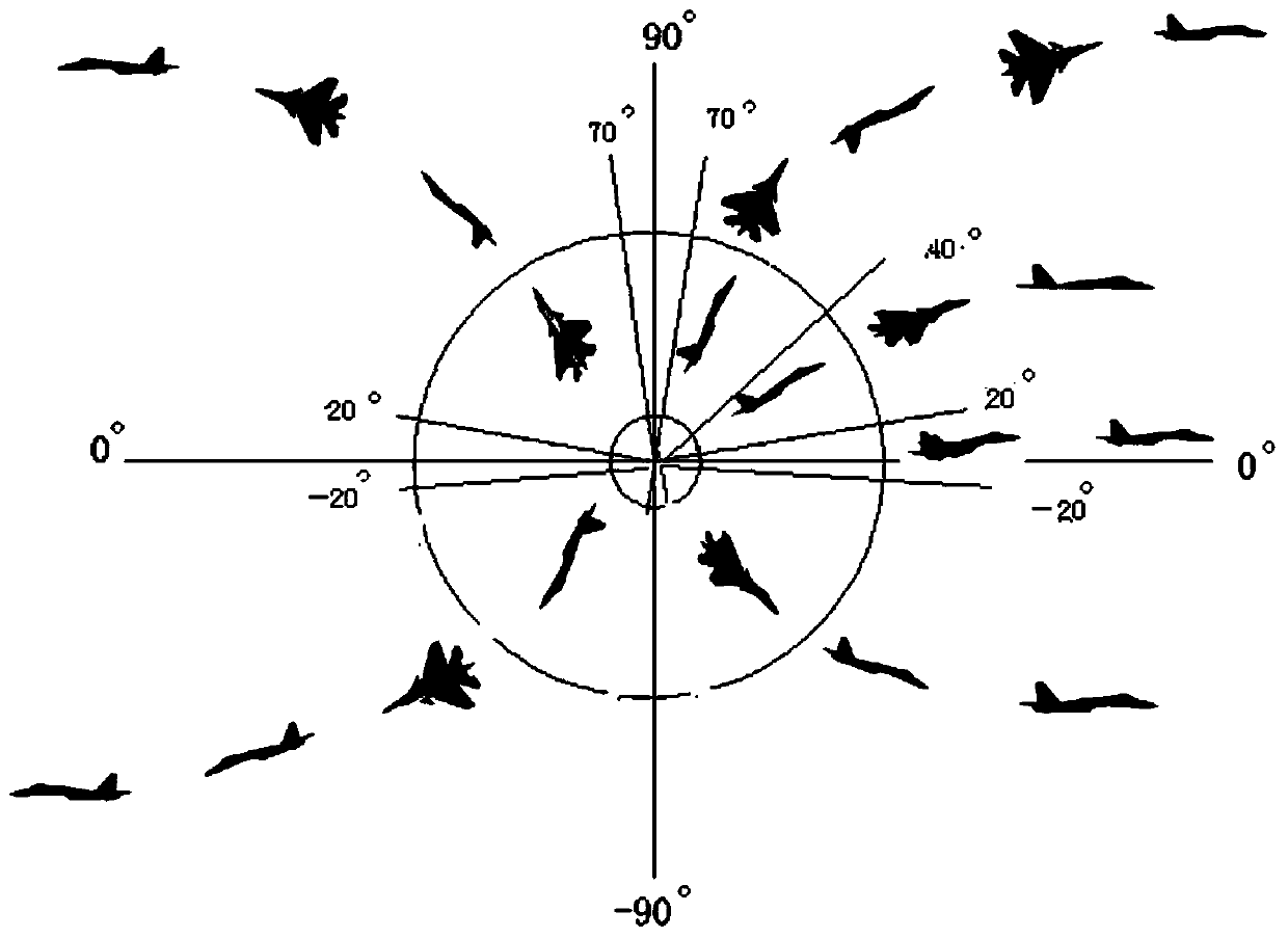 A method for controlling the automatic leveling of an aircraft