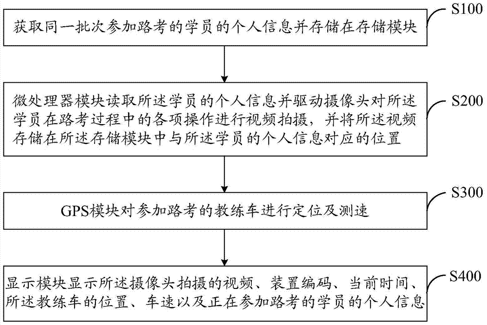 A coach vehicle road test recording device and recording method