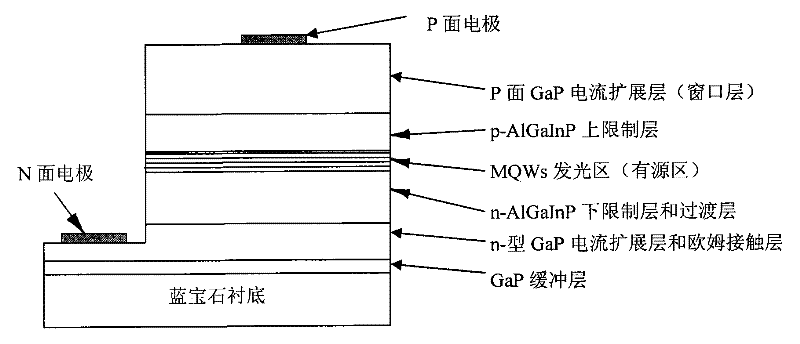 Epitaxial wafer of AlGaInP light emitting diode with sapphire underlay and preparation method thereof