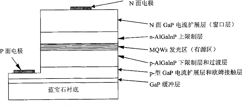 Epitaxial wafer of AlGaInP light emitting diode with sapphire underlay and preparation method thereof