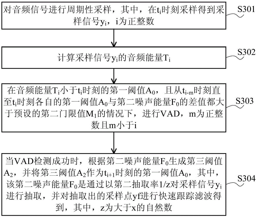 Voice wake-up method and apparatus