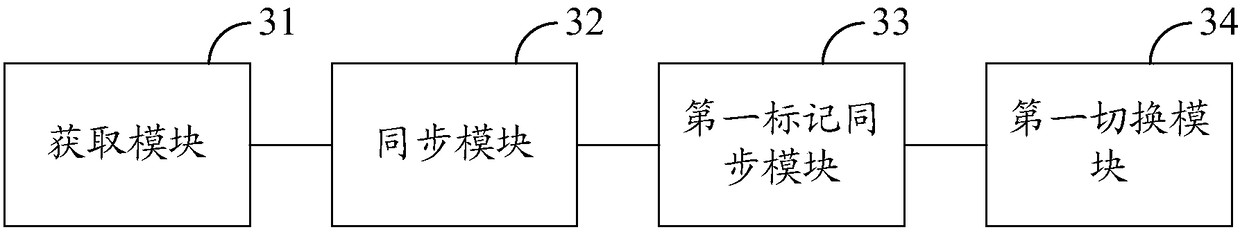 Self-adaptive host node switching method and device