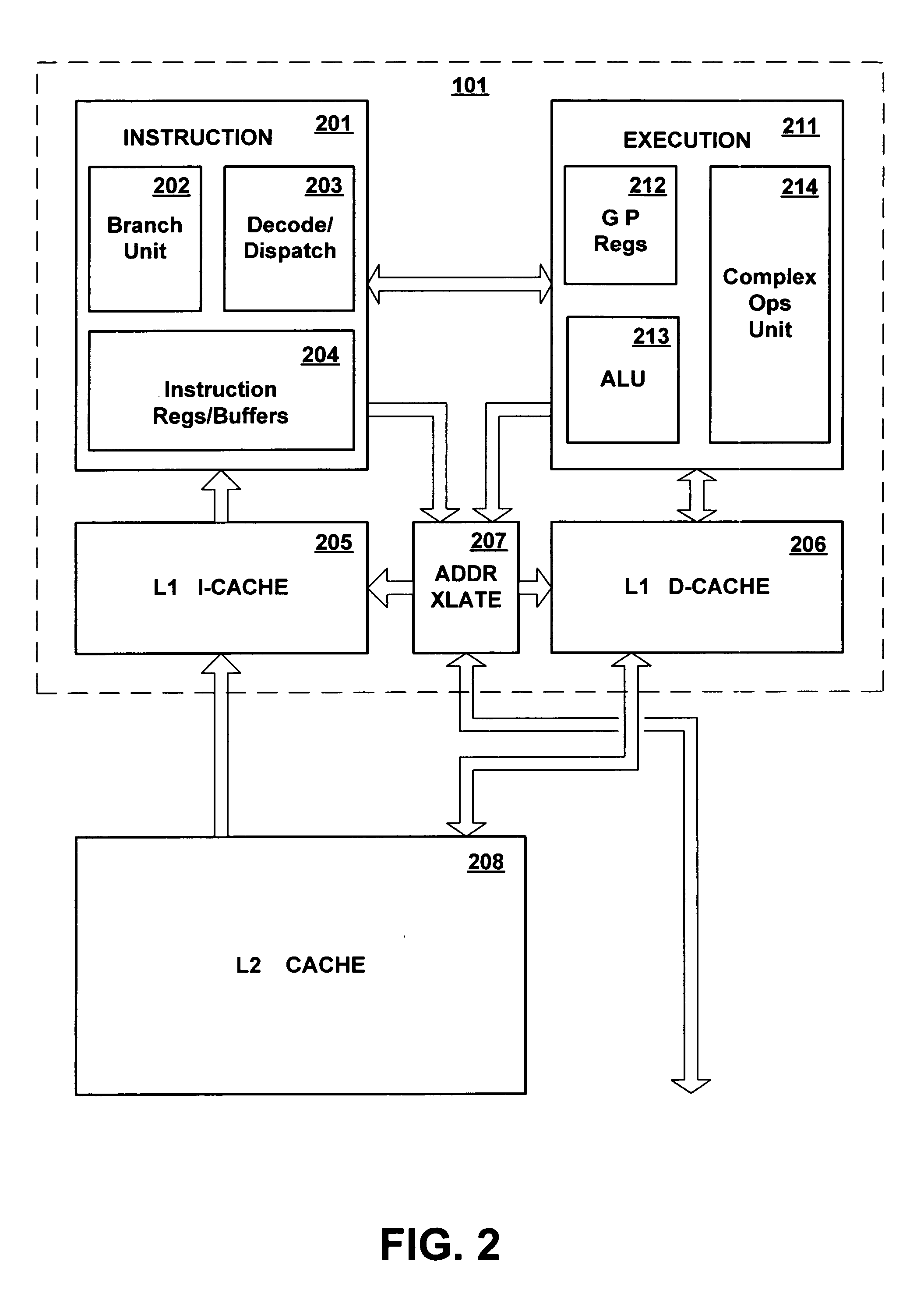 Multi-level cache having overlapping congruence groups of associativity sets in different cache levels