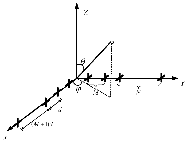 Low-complexity joint estimation method of doa and polarization under nested electromagnetic vector array