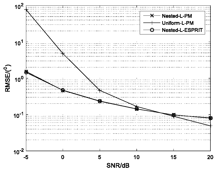 Low-complexity joint estimation method of doa and polarization under nested electromagnetic vector array