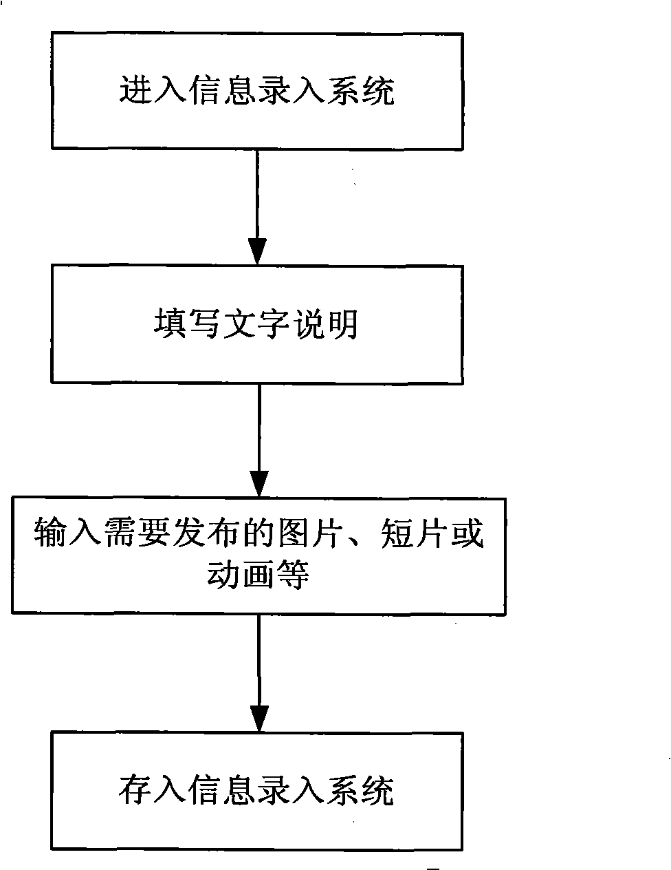 Method and system for playing music and synchronous concomitance information through network