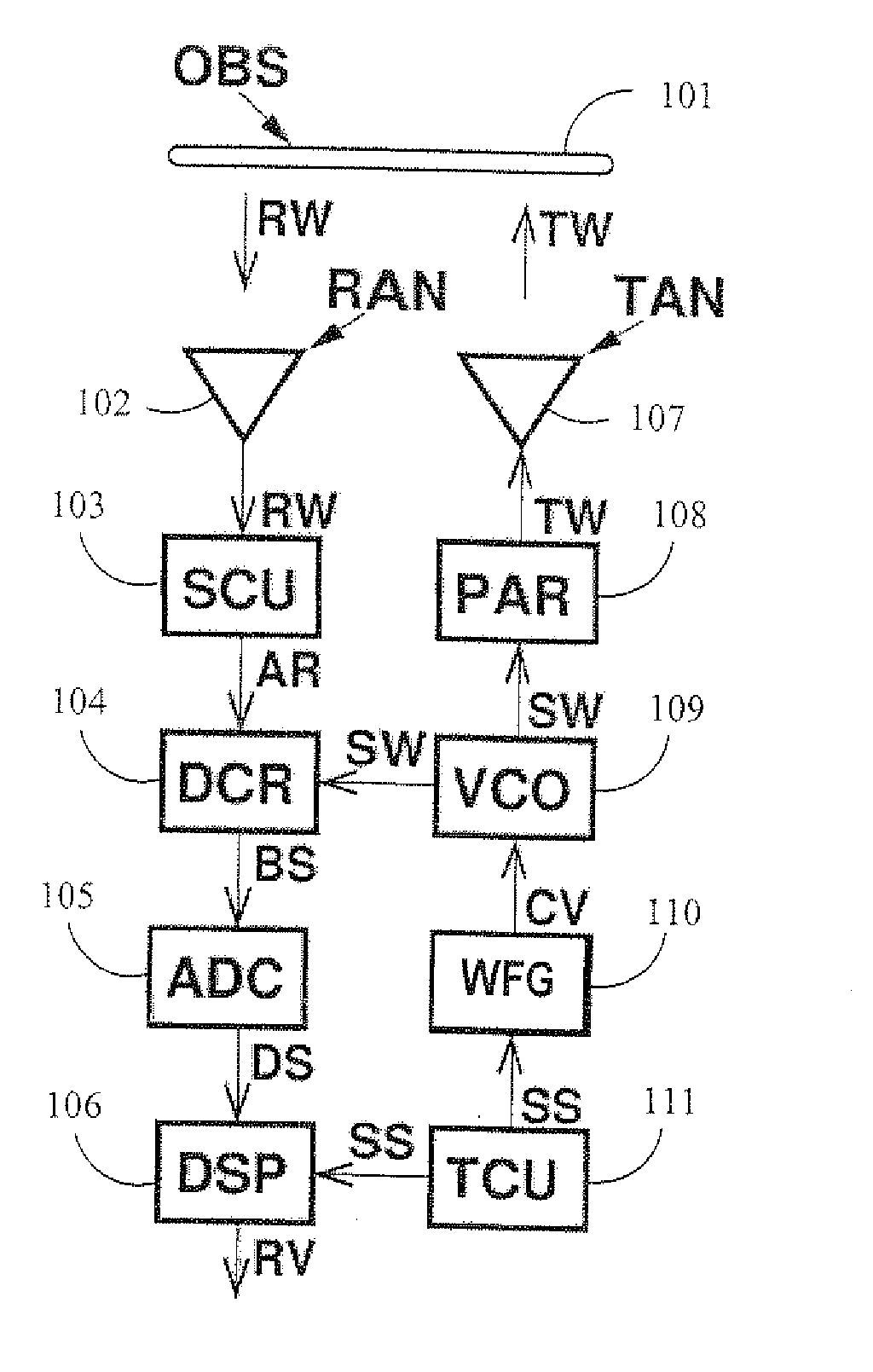 Automotive radar with radio-frequency interference avoidance