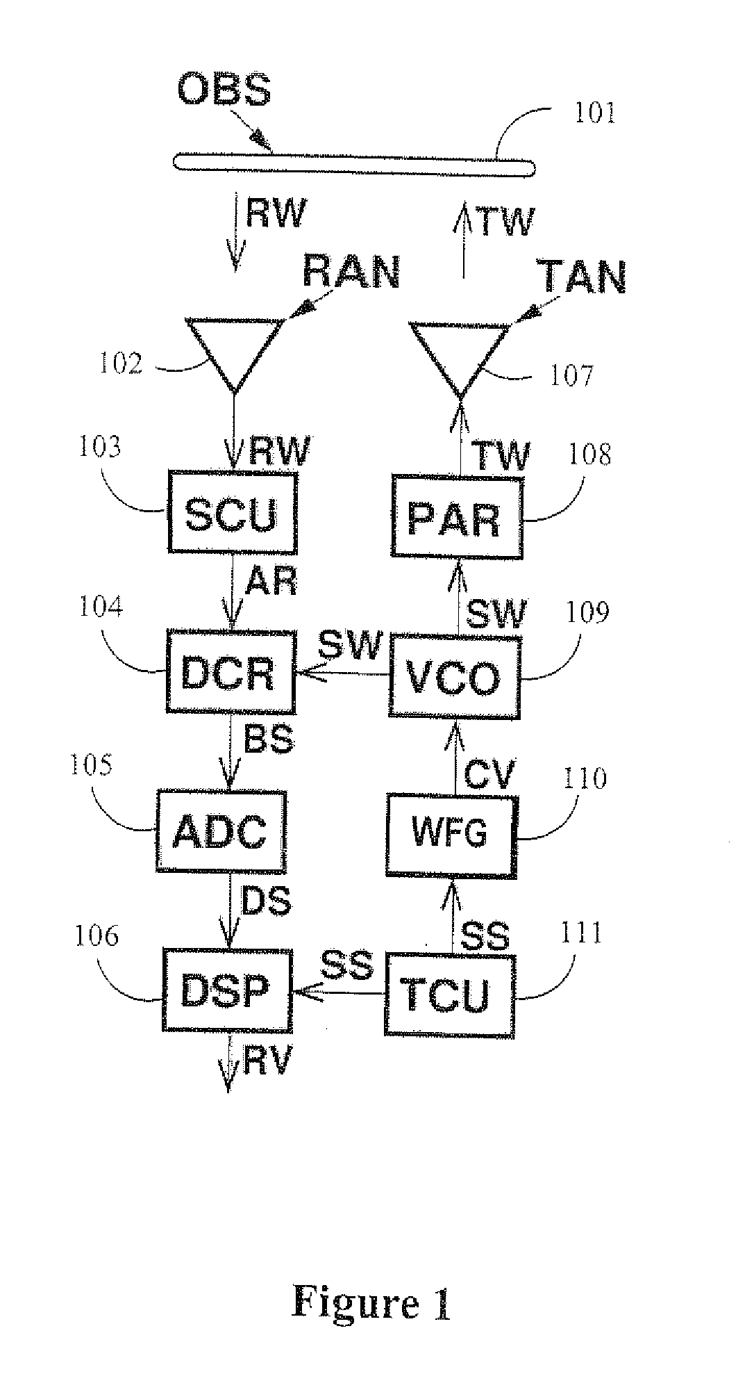 Automotive radar with radio-frequency interference avoidance