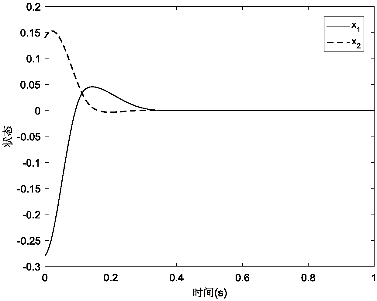 Adaptive multivariable generalized superhelix method