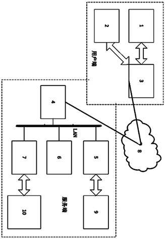 An identity card security application system