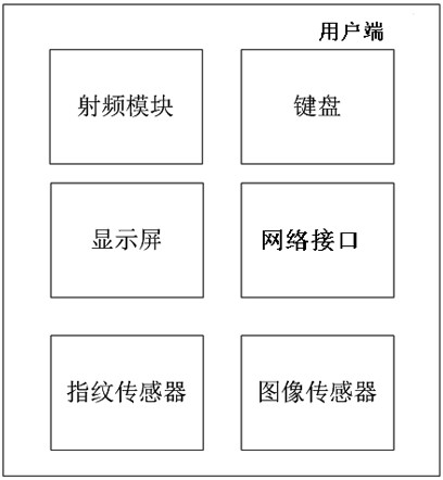 An identity card security application system