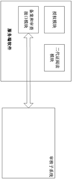 An identity card security application system