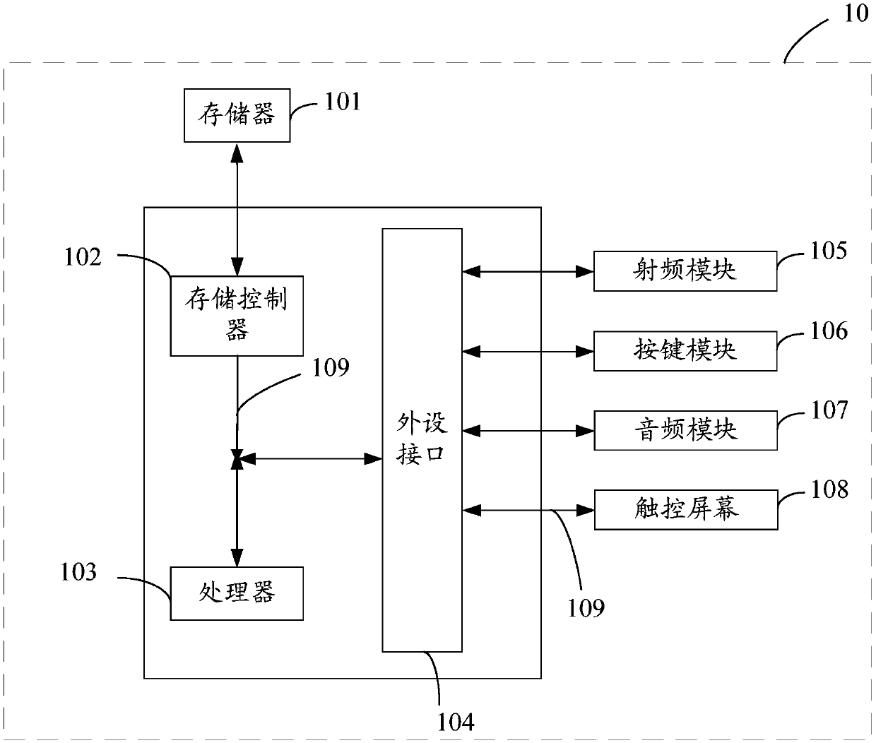 Method and device for testing data message exception and computer readable storage medium