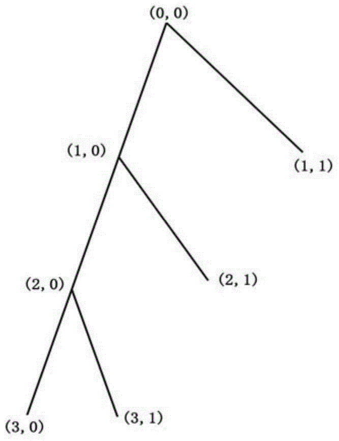 Characteristic coincidence degree comparison method for onsite defect linear trace