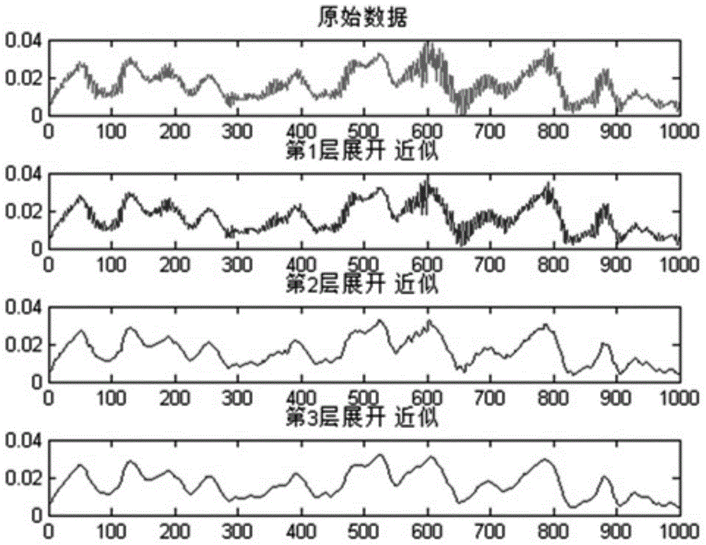 Characteristic coincidence degree comparison method for onsite defect linear trace