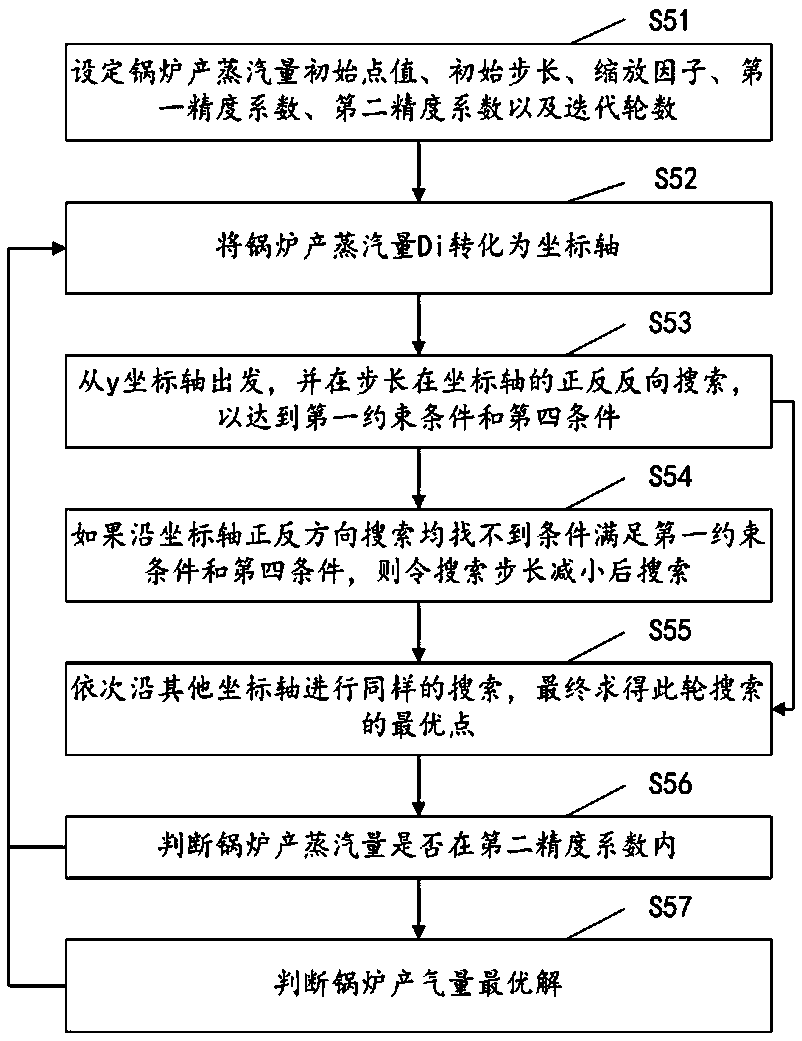 Intelligent operation optimization method and system for gas-fired boiler unit and storage medium