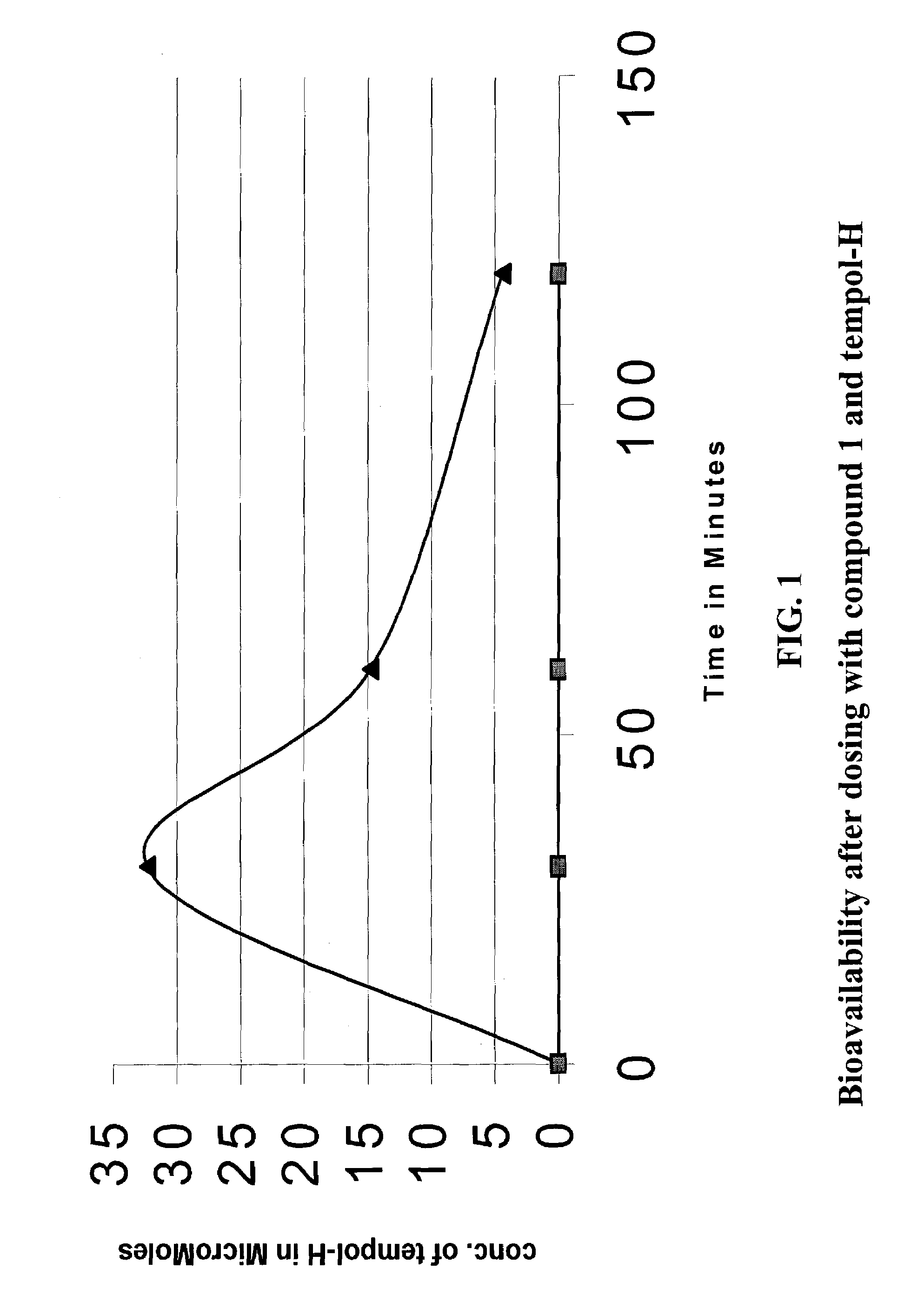 Amelioration of the development of cataracts and other ophthalmic diseases