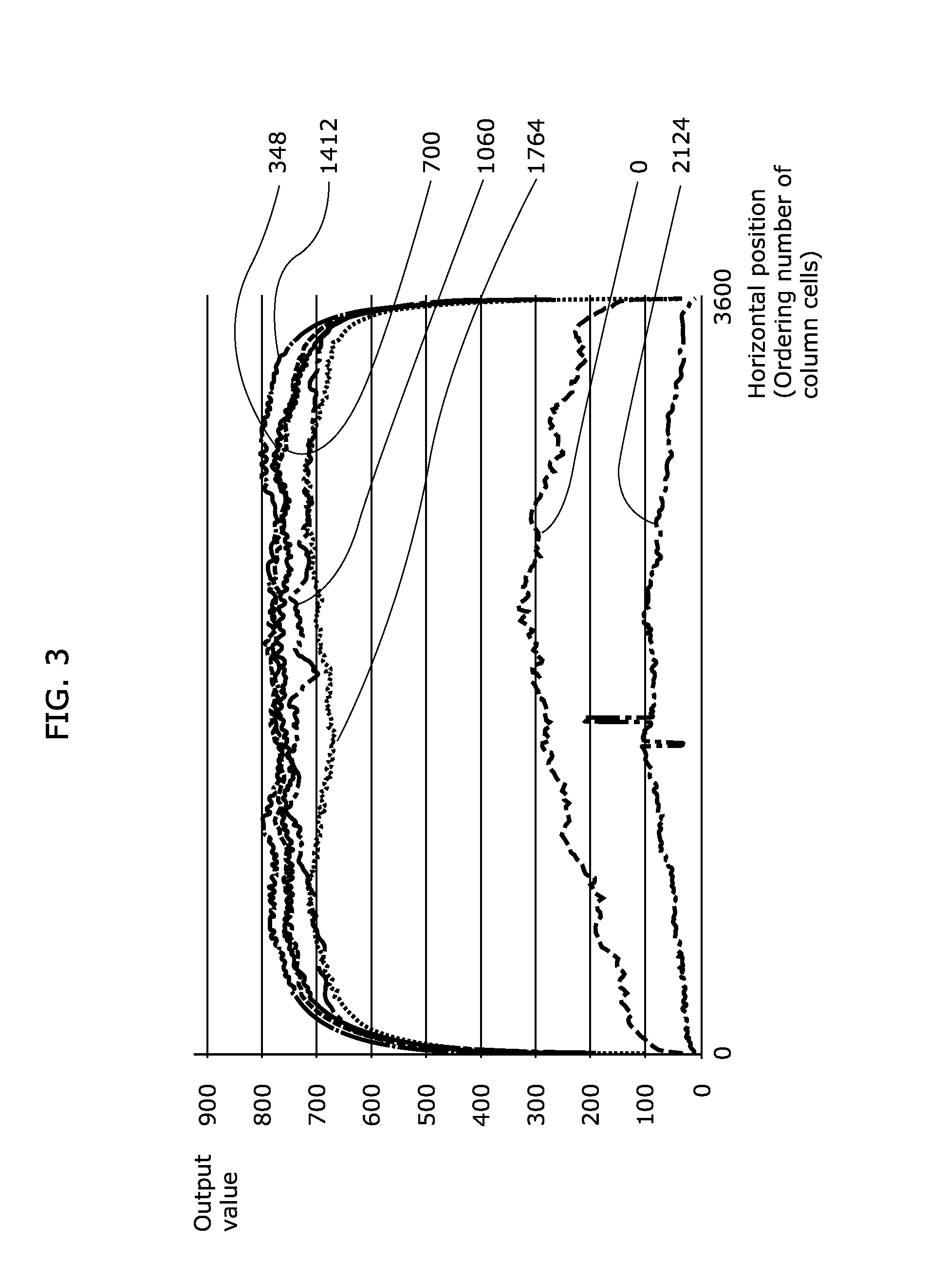 Display unevenness correction apparatus, display apparatus, method for correcting display unevenness, an method for manufacturing the display apparatus
