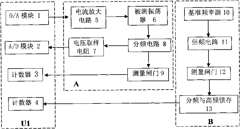System for automatically testing parameters of quartz crystal oscillator