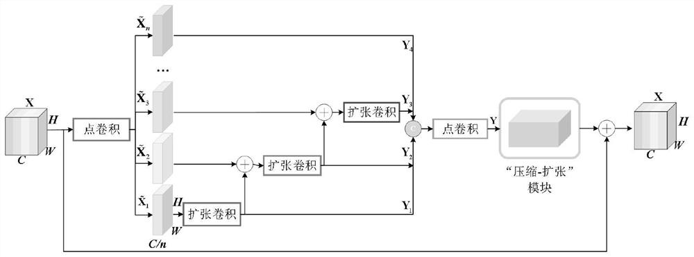 Voiceprint recognition method under channel attention propagation and aggregation