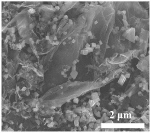 Metal-organic frame-derived ferroferric oxide@carbon/reduced graphene oxide nano composite wave-absorbing material and preparation method thereof