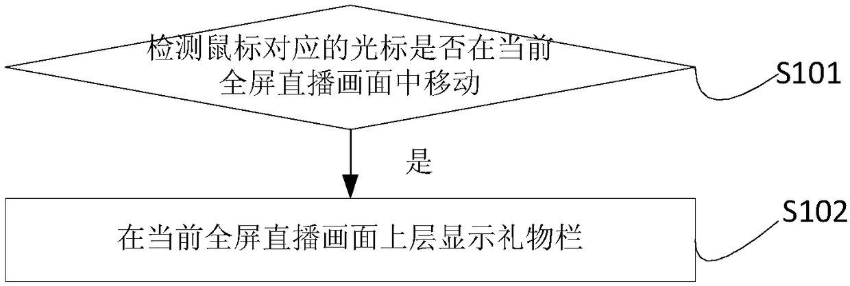 Gift bar display method, gift bar display device, electronic device and storage medium