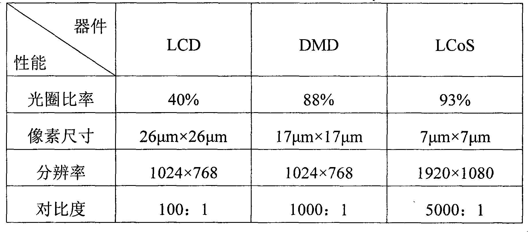 Light-cured quick forming device and method based on reflection-type liquid crystal light valve