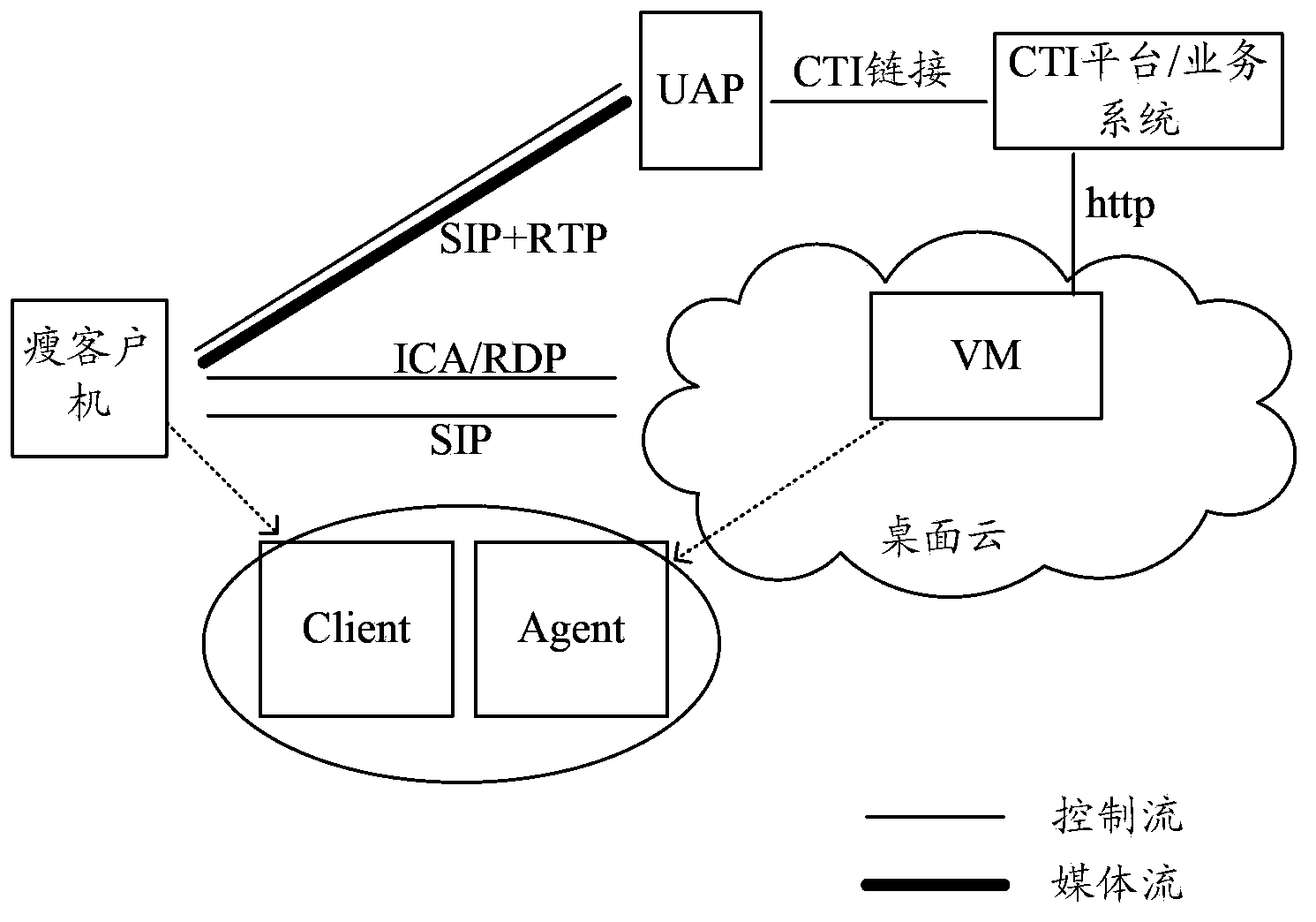 Method, device and system for voice communication in customer service system