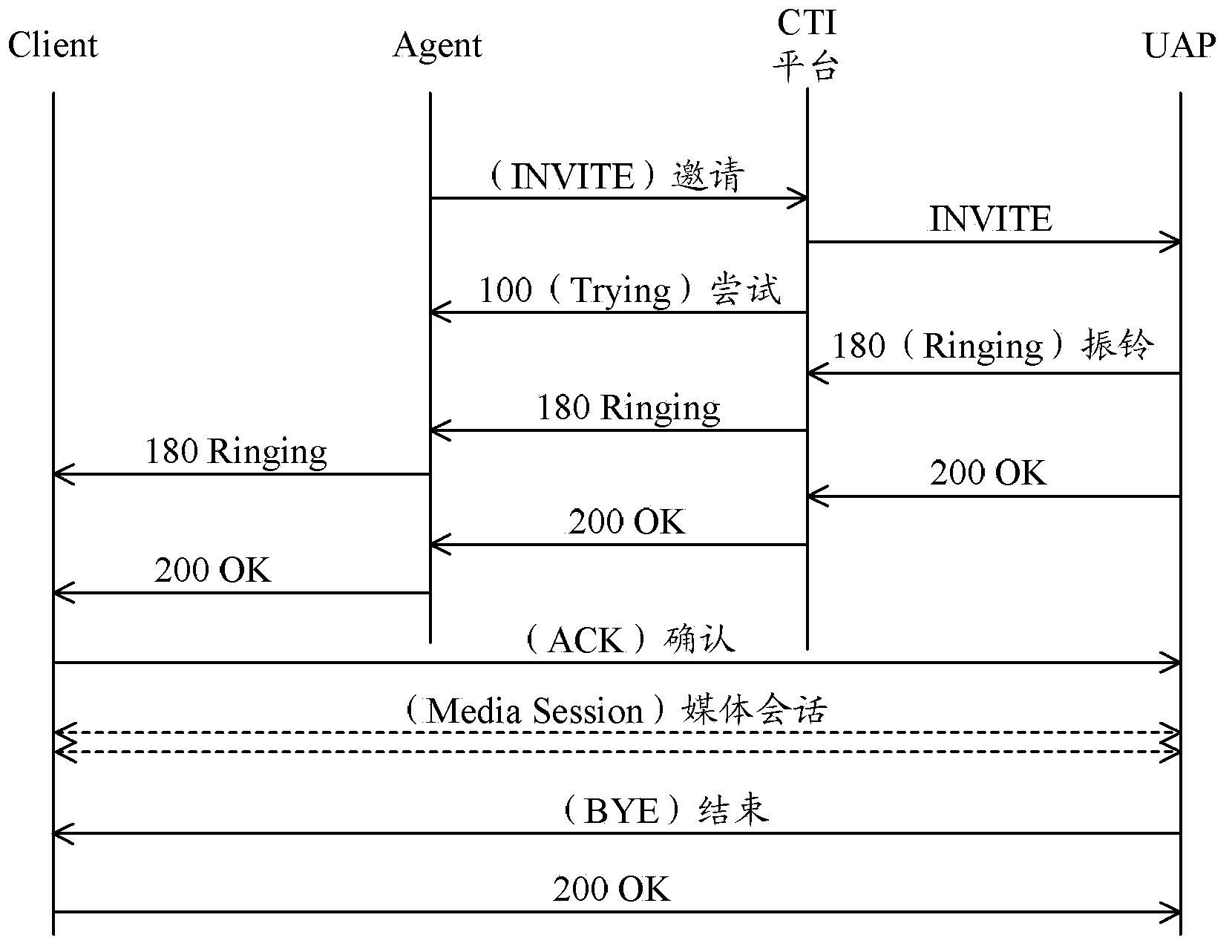 Method, device and system for voice communication in customer service system