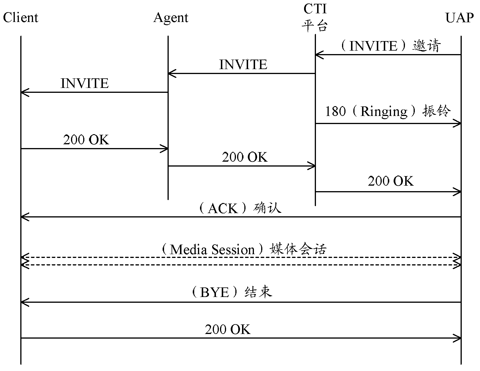 Method, device and system for voice communication in customer service system