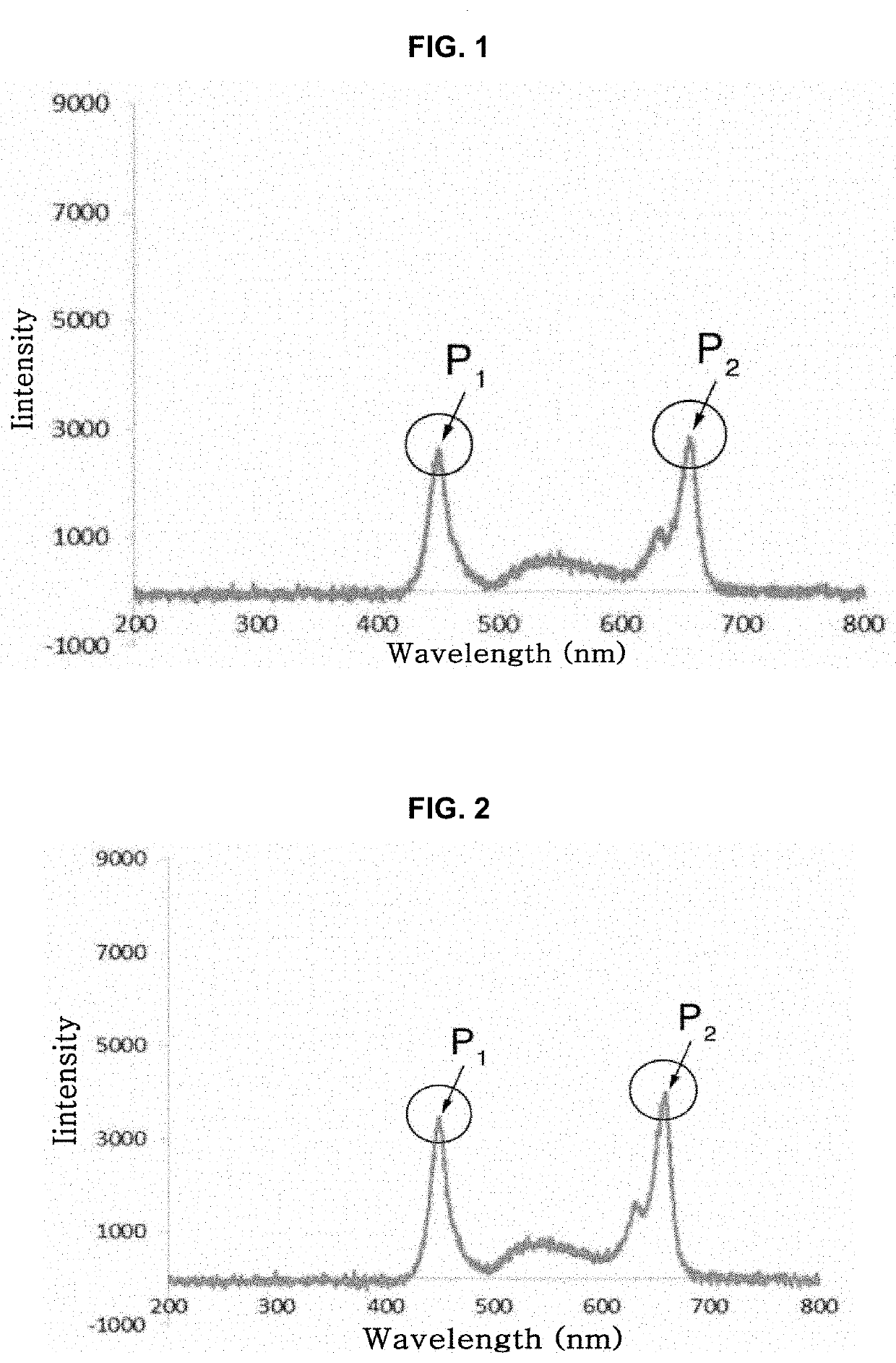 Light source for plant cultivation and method for plant cultivation