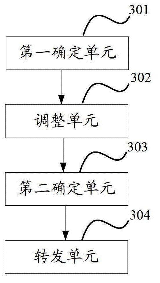 Message forwarding method and device in virtual switching unit system and network equipment