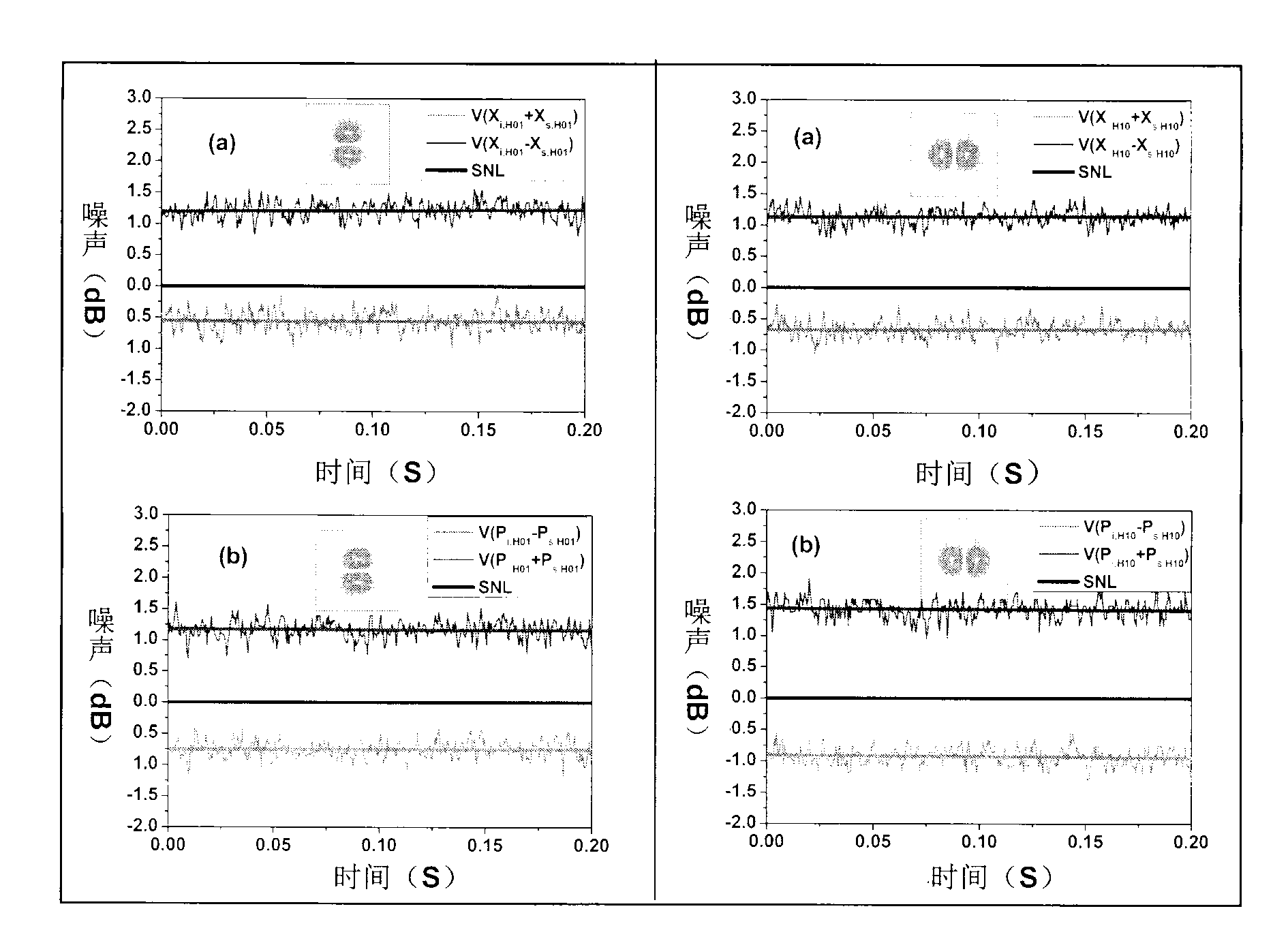 Continuous variable entanglement generation device and method