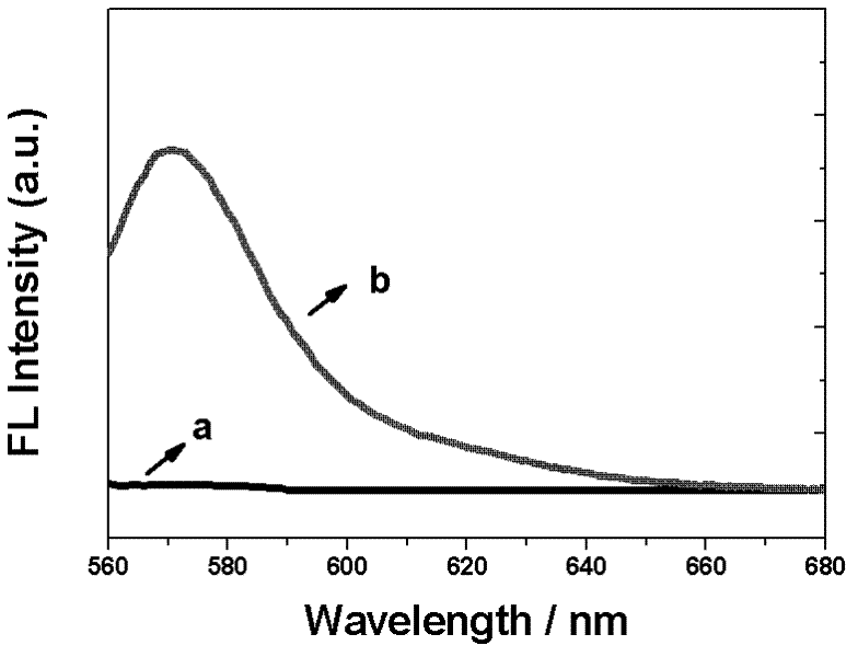 Force-induced fluorescence discolor materials with property of multiple colors change and preparation method and application thereof