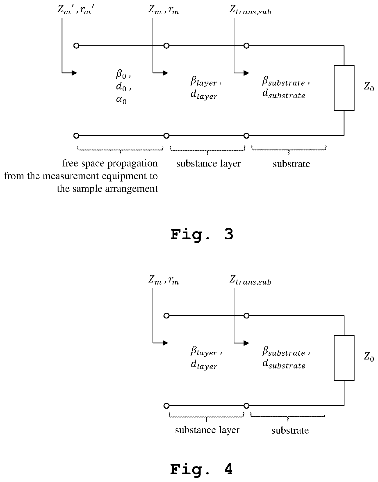 Method and system for determining a permittivity of a substance layer